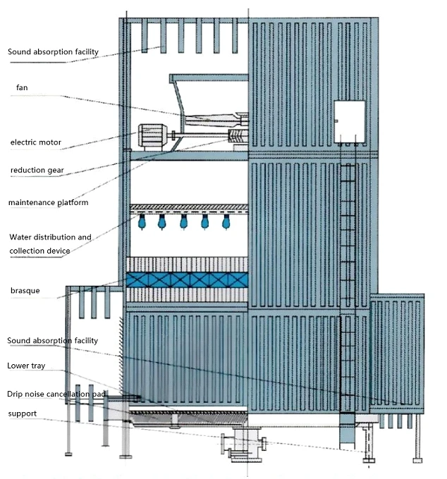 Cooling Tower, Frp, 1 Year - detail 6