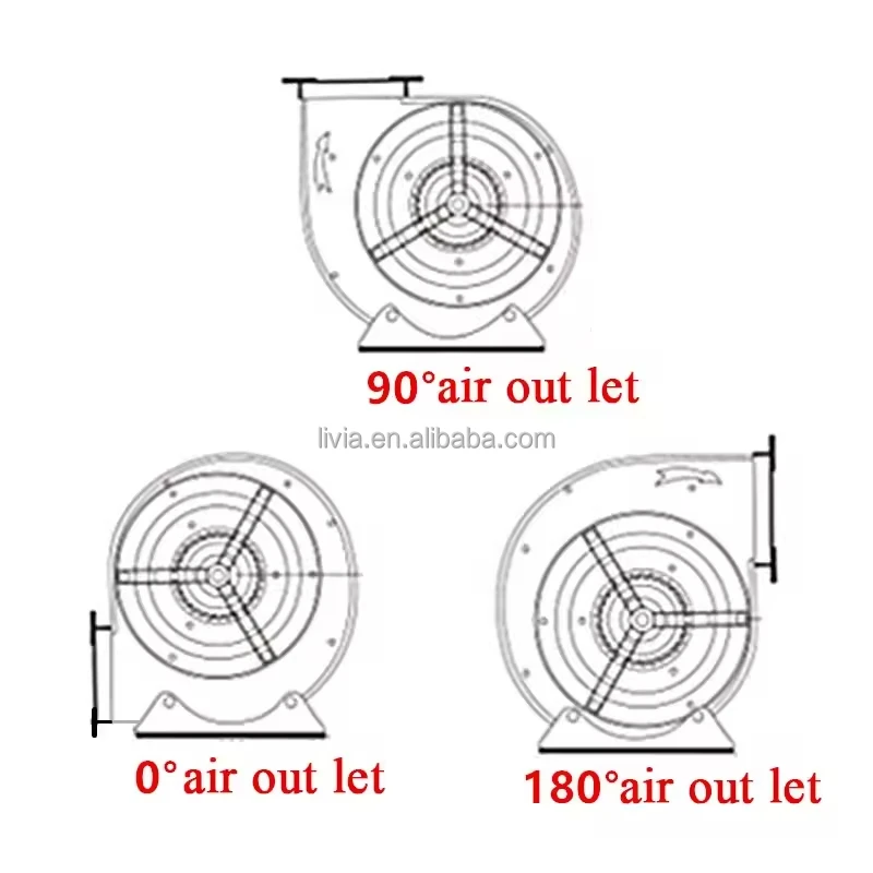 Centrifugal Fan, 230 V, AC - detail 2