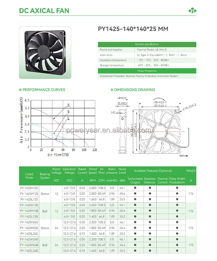 Incubator Cooling Fan, 14025, 140x140mm, Waterproof, Brushless - detail 6