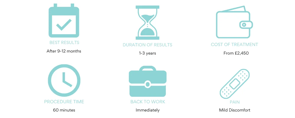 endolift endolaser