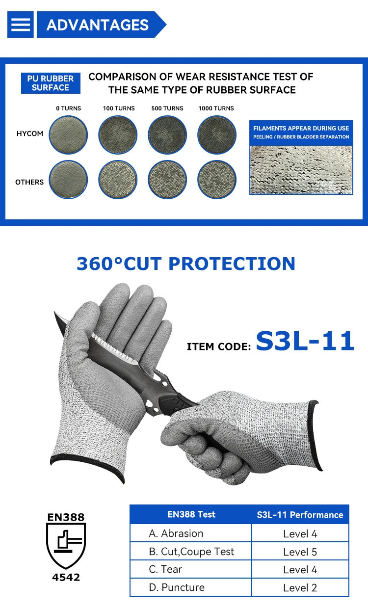 G Hppe Pu Coated Blade Proof Cut Resistant Safety Work Hand Gloves