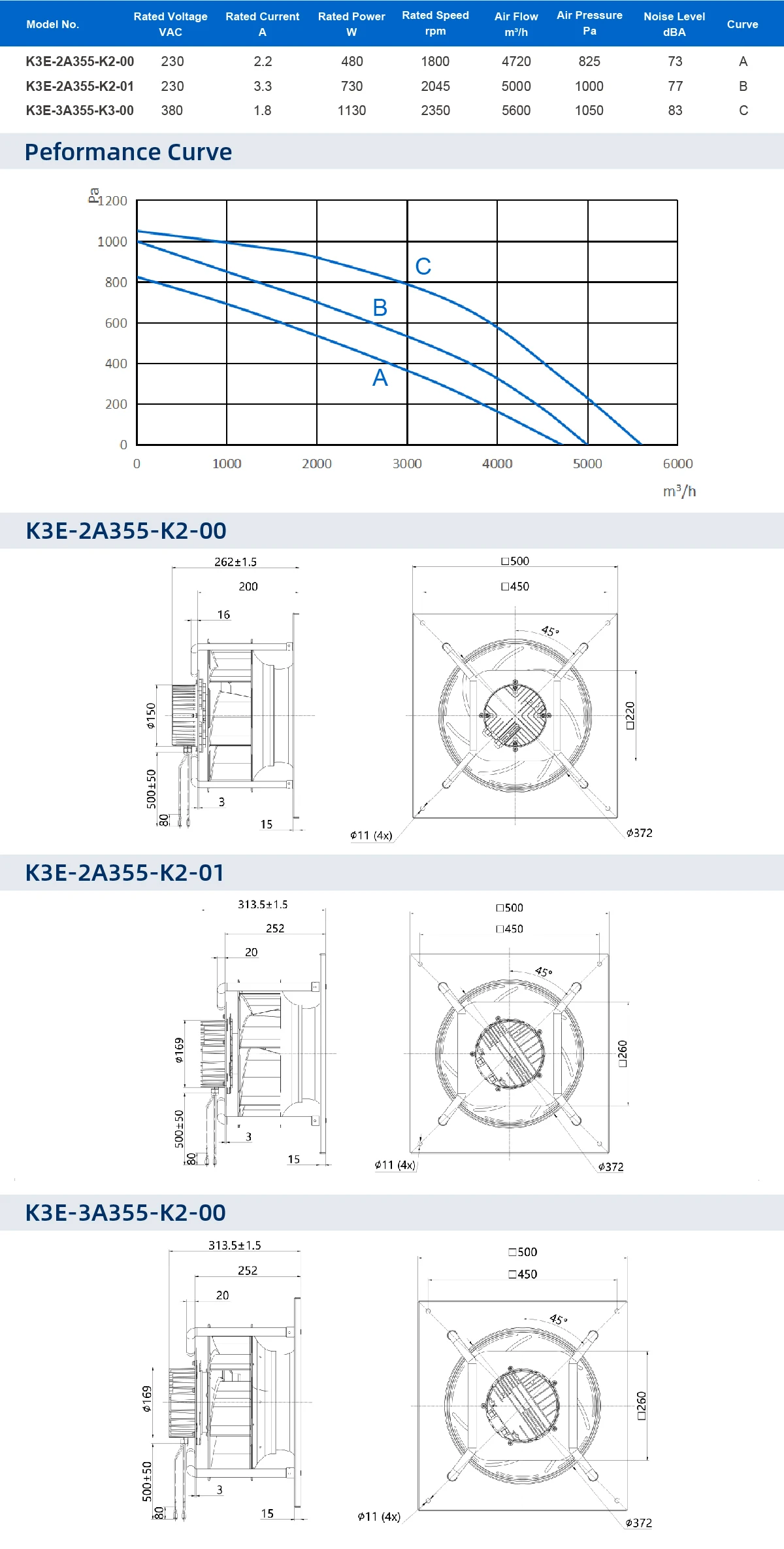 Plastic Backward Impeller, 355mm, Centrifugal - detail 4