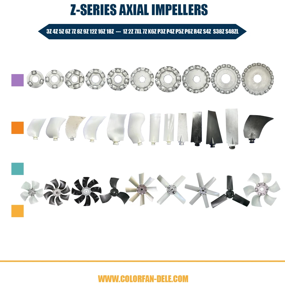 Axial Flow Fan, Explosion-proof, Wall, Roof - detail 2