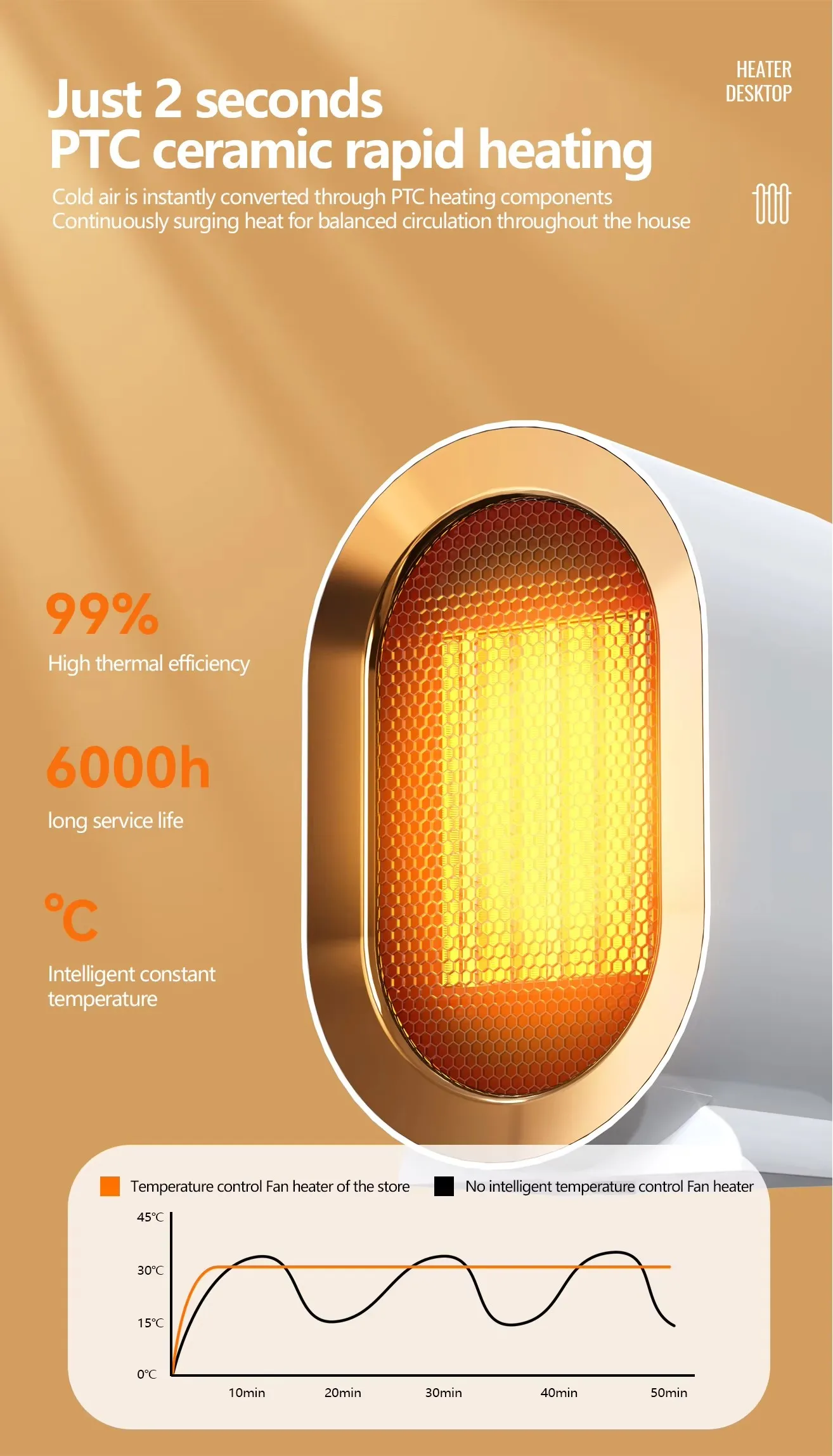 Electric Heater, 1200W, PTC, 2-Level, Portable - detail 14