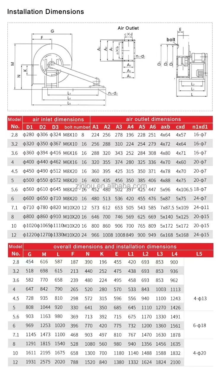 Centrifugal Blower, 4-72C, 380V, Cast Iron - detail 14