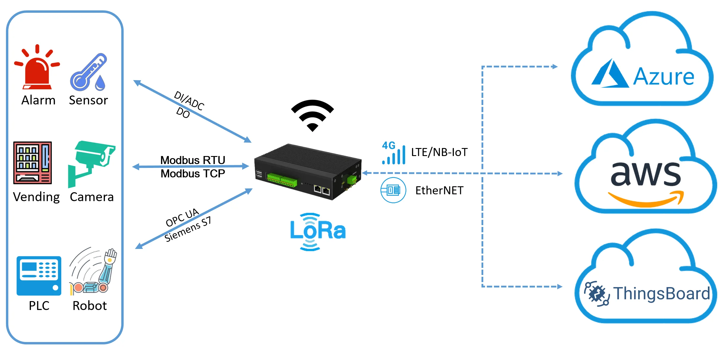 EG500-IoT-solutions.png