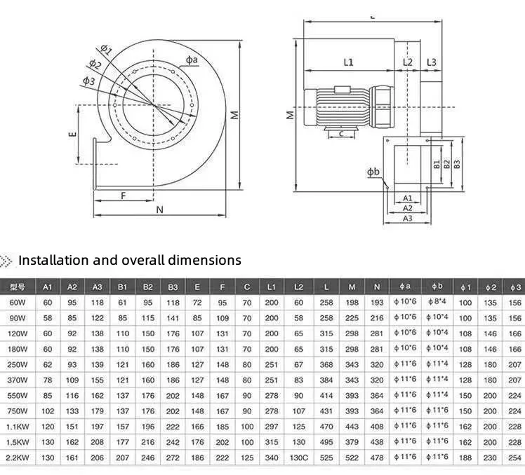 Centrifugal Fan, YN5-47, 380v - detail 14