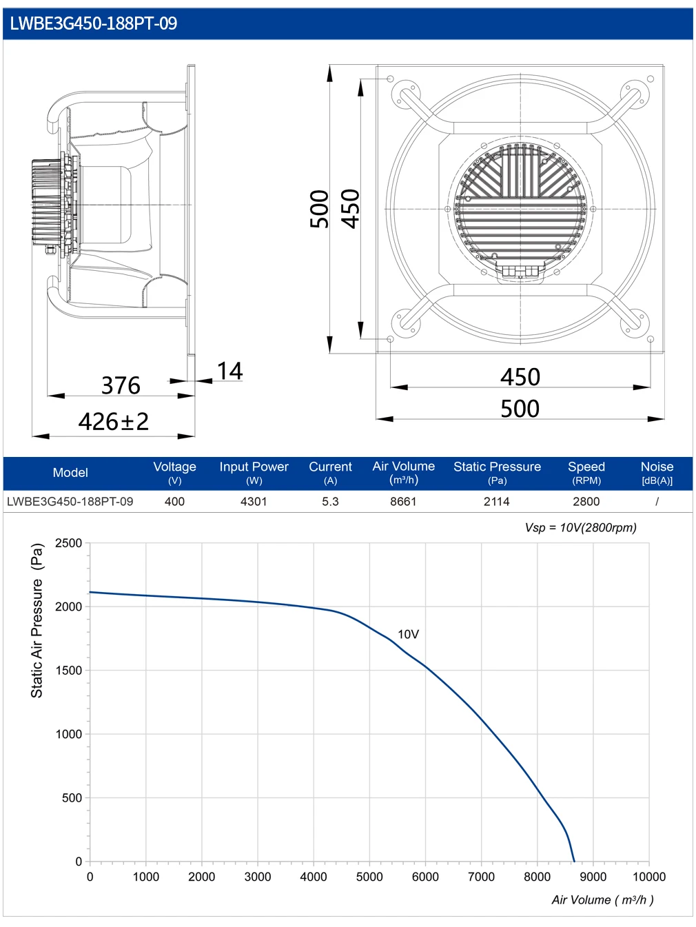 Blower, R3G450mm, RS485, FUNCTION, AHU - detail 12