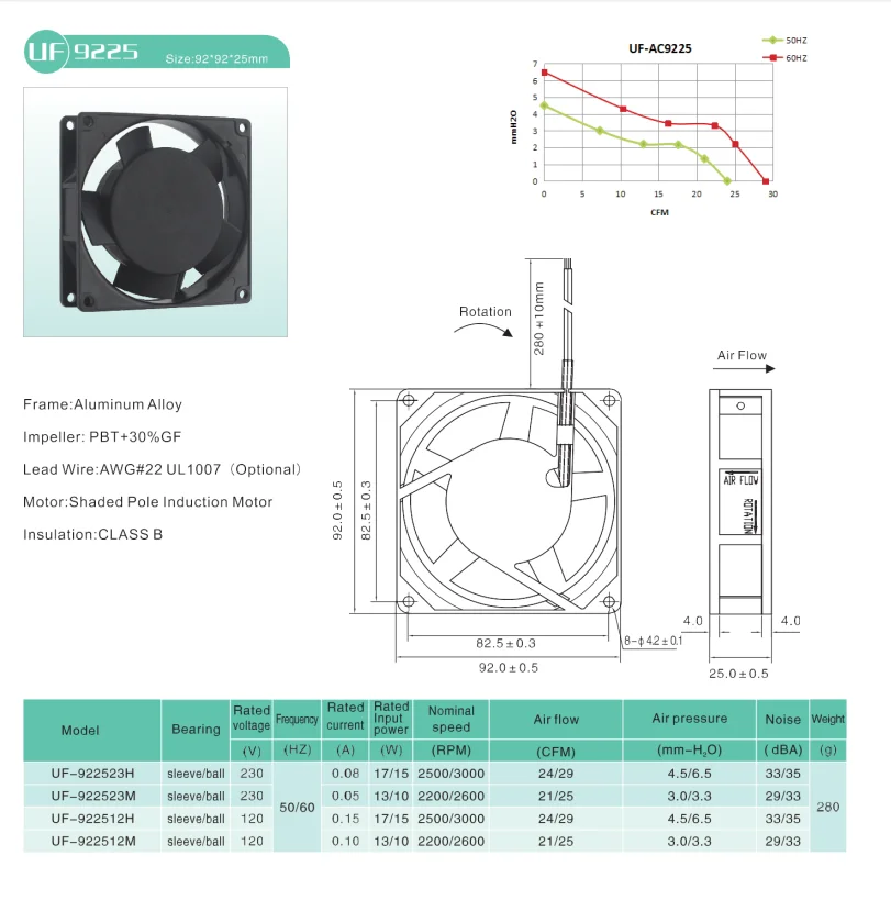 Axial Flow Fan, 92mm, 220V, CNC - detail 6