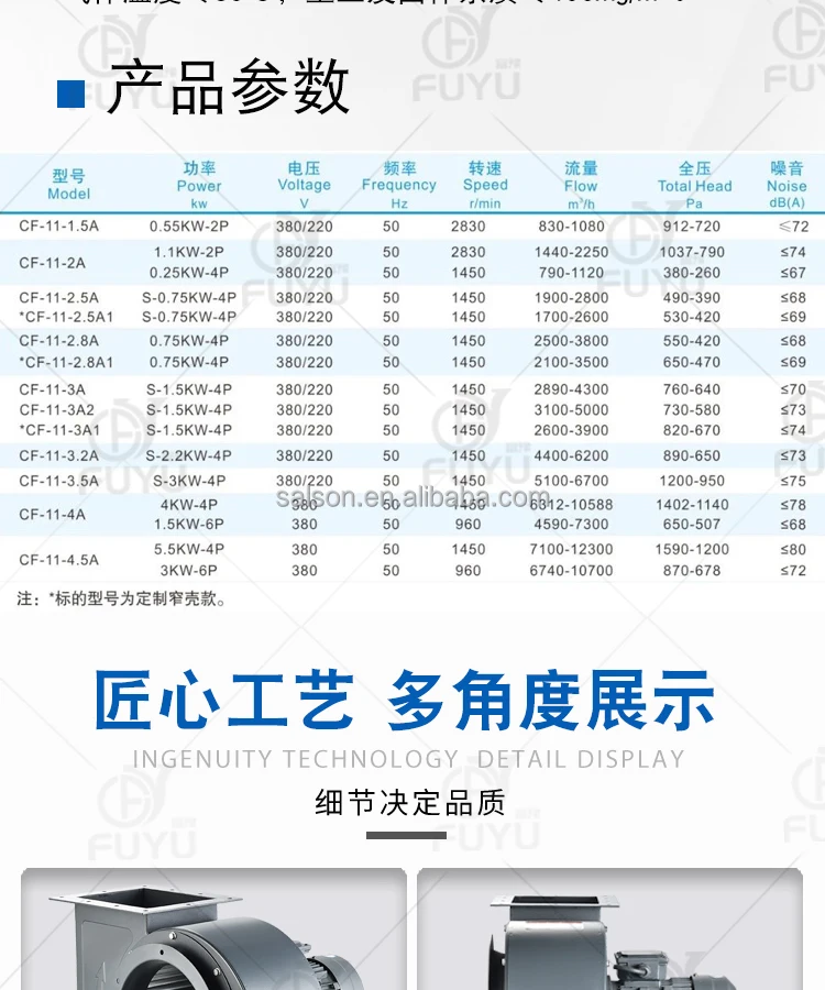 Centrifugal Fan, 110V, Stainless Steel - detail 16