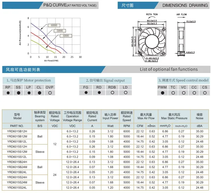 High-temperature Axial Fan, YRC, YRD6015, 24V/12V/5V - detail 2