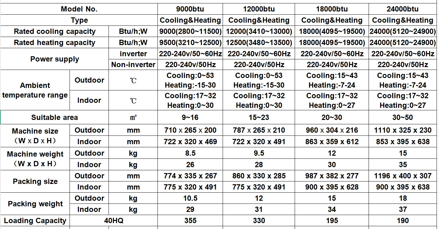 Split Air Conditioner, Z-MAX, 12000, Inverter - detail 10