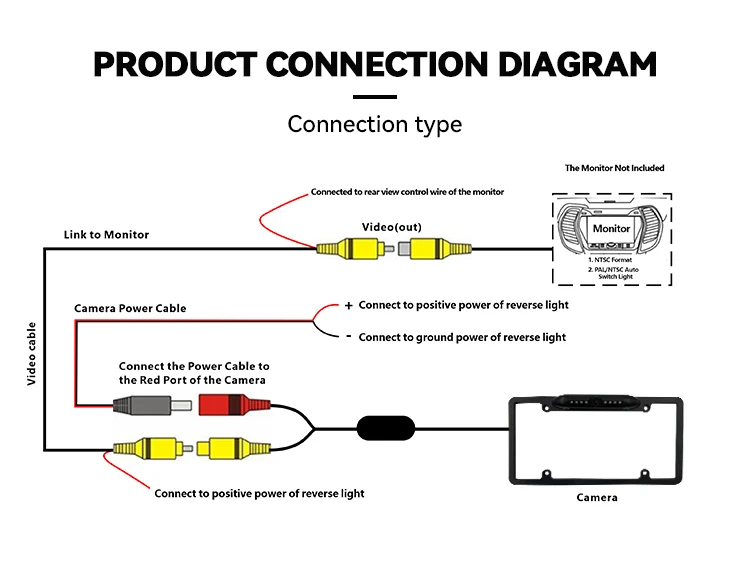 Wemaer Car Reverse Camera US License Plate Ahd Dynamic Trajectory Reference Moving Parking Line Guidline Backup Camera factory
