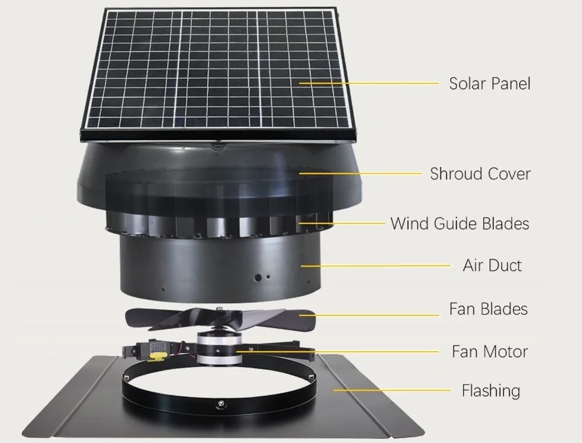 Centrifugal Eco Air Blower, HVAC, 60W, Solar, Roof - detail 12