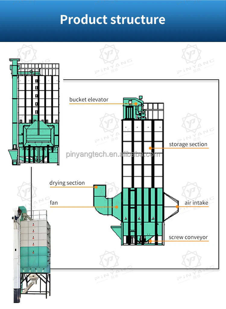 Per Batch Tower, tower type - detail 10