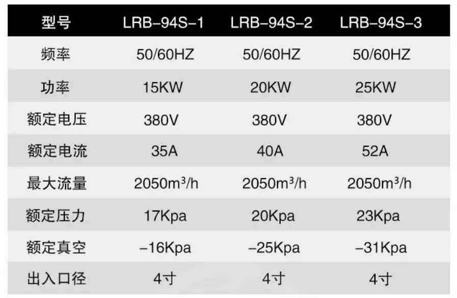 Air Volume Vortex Fan, 12.5KW, LRB-94S-3 - detail 2