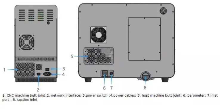 5-Axis Dry-milling Machine for Dental CAD/CAM System