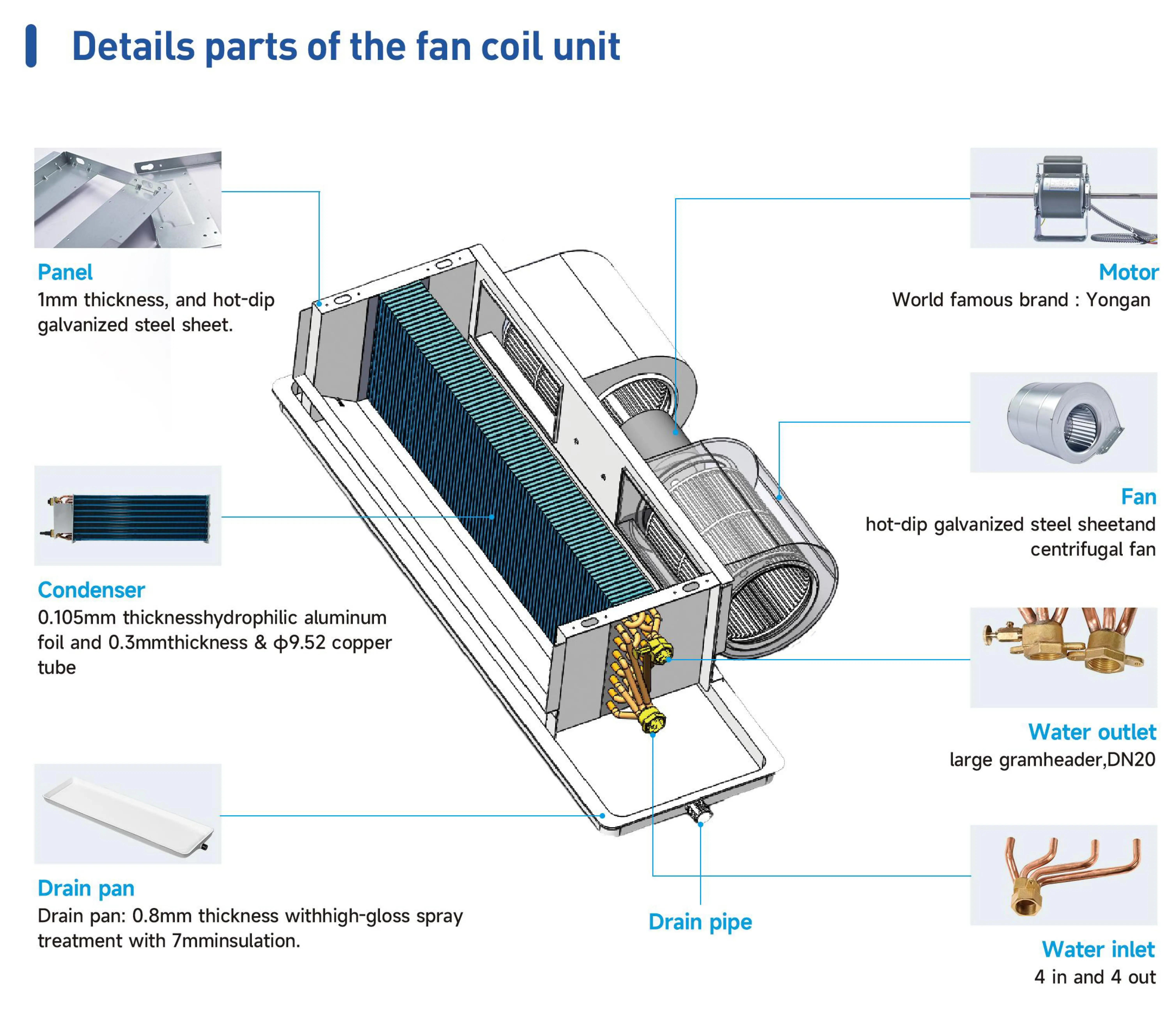 Fan Coil Unit, FCU, R-410A - detail 2