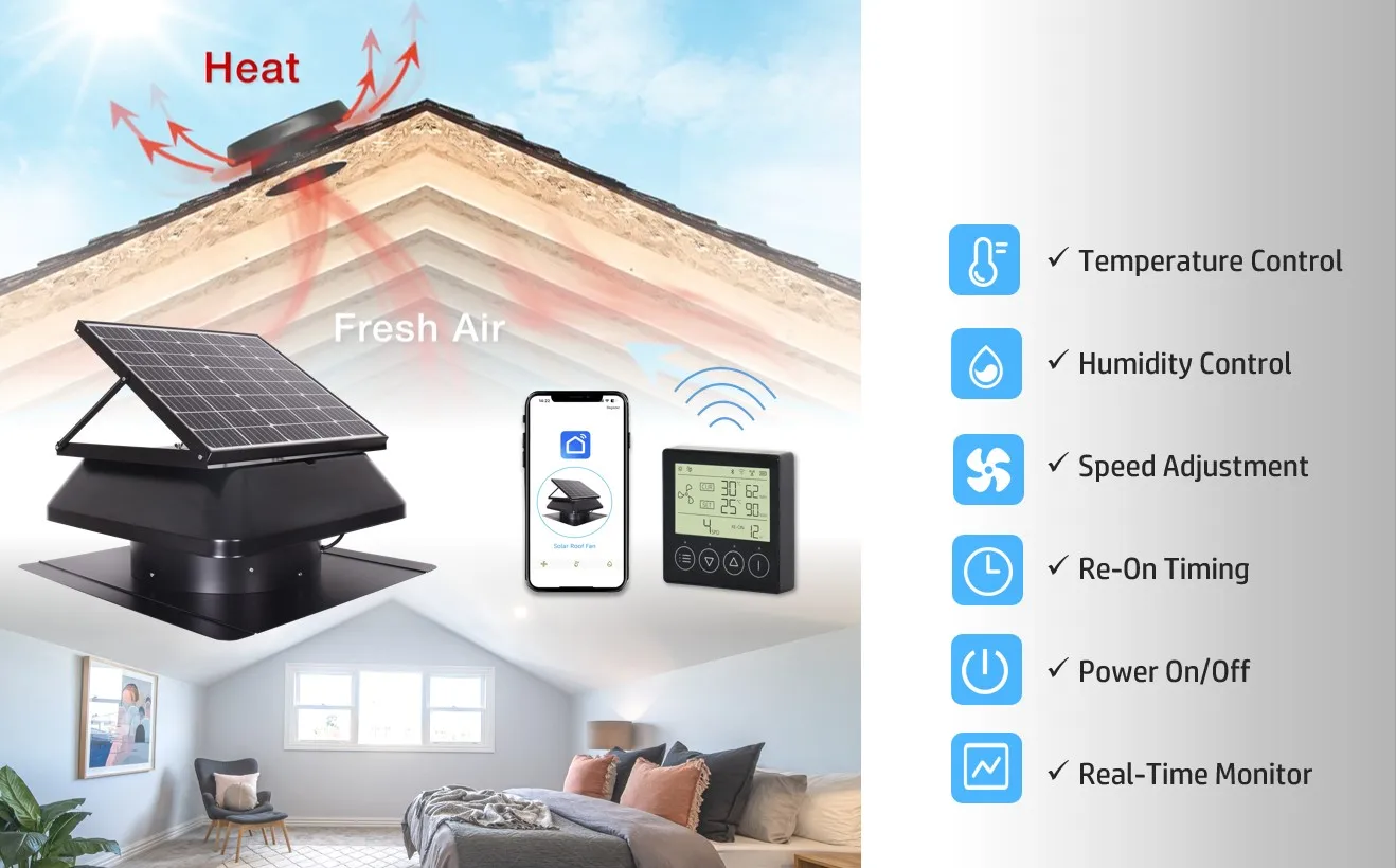 Roof Exhaust Fans, Brushless, 40W, Solar, 5-Year - detail 6