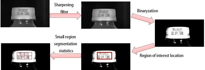 product professional automatic cap liquid level coding testing machine for pet beverage bottle filling machine line-11