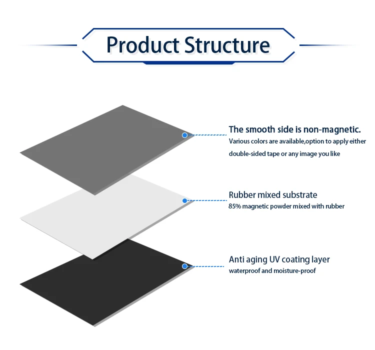 Permanent Custom Whiteboard A Size Soft Magnet Cuttable Sheet