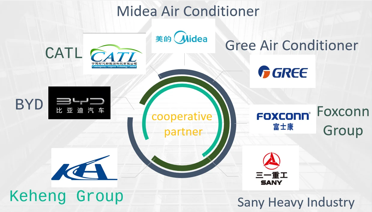 Centrifugal Fan, Explosion-Proof, 415V, 1648m³ - detail 46