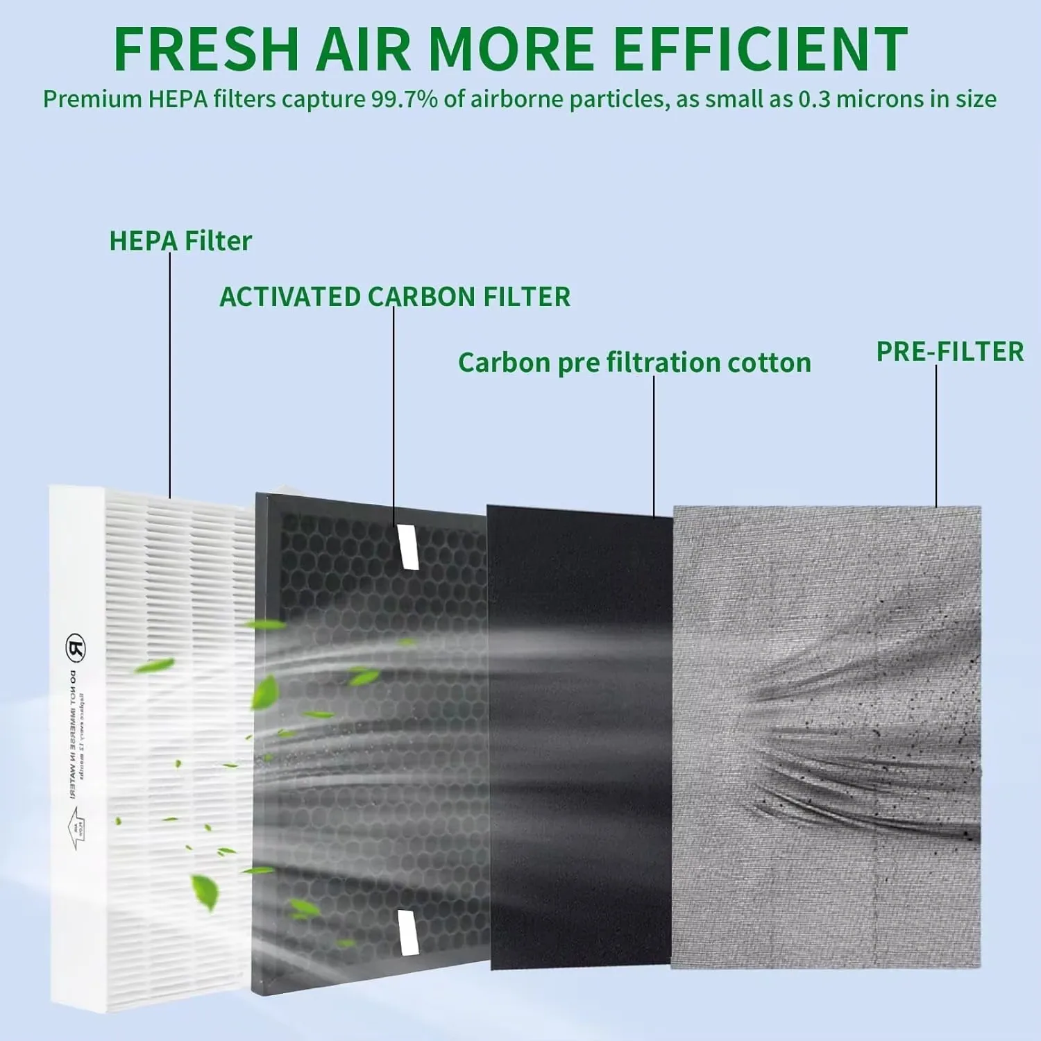 High Quality HPA5100B/HPA5150 Hepa Air Purifier Filter Replacement HEPA Activated Carbon Filters & 4 Pre-Filters for Honeywell details