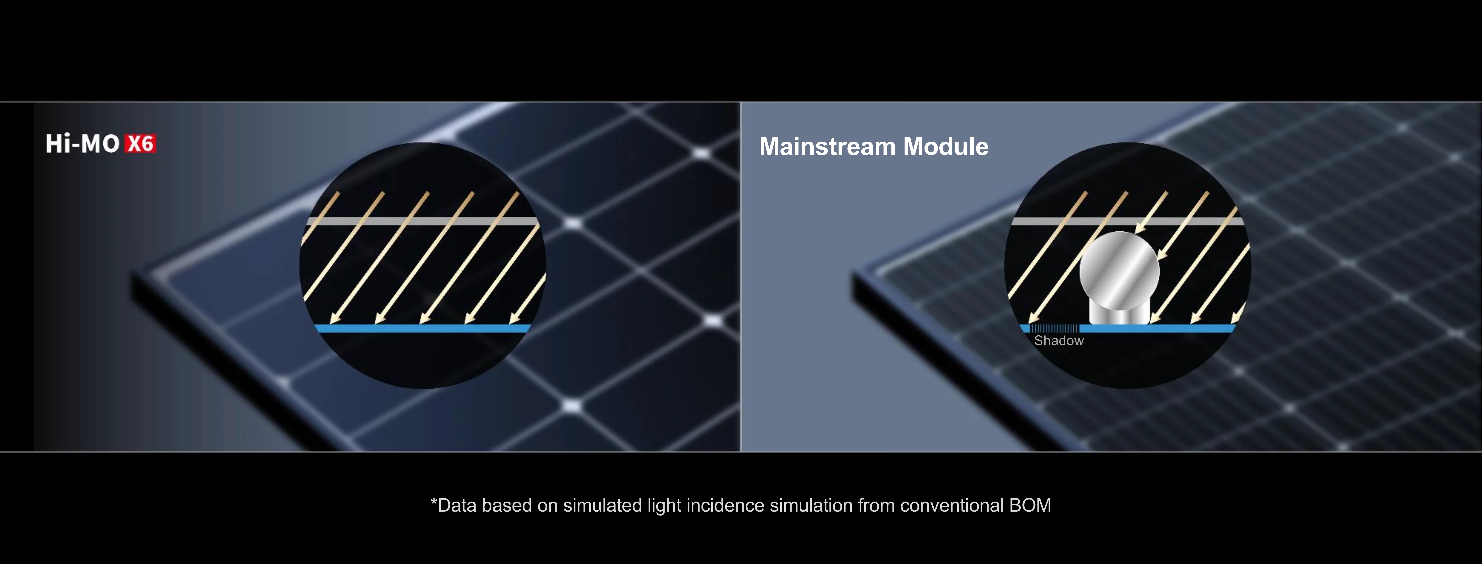 Longi Hi Mo X Scientist Solar Panel W High Efficiency Solar Panel