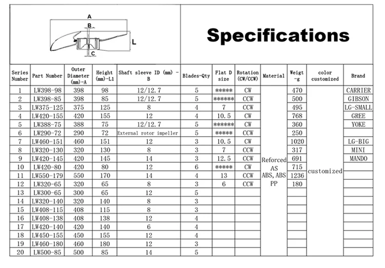 Tubular Impeller, 96-560, Plastic - detail 10