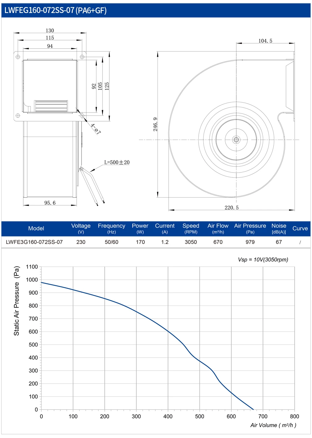 Centrifugal Fan, 160mm, 230V, 240W, Steel - detail 14