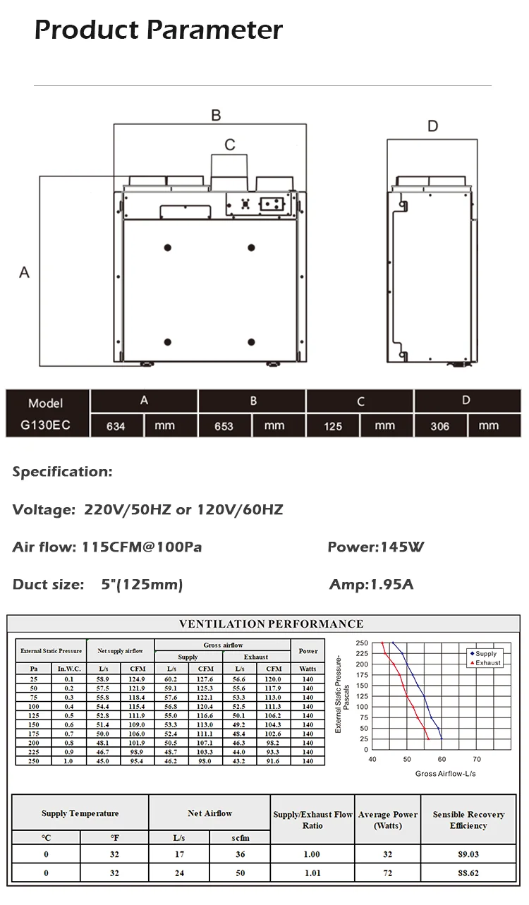 Air Handling Unit, ERV, HRV, Wall - detail 22