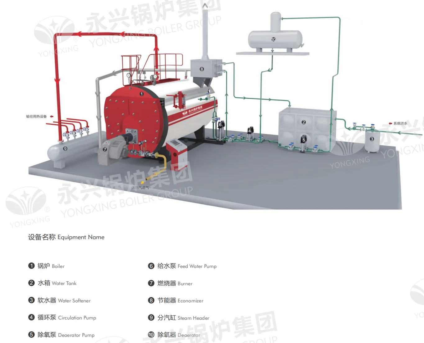 Steam Boiler, Stainless, 0.5t, Stainless Steel - detail 26