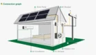Solar Range Wholesale Ac Dc Hybrid Solar Panel Air Conditioner Used Solar Different Cooling Range