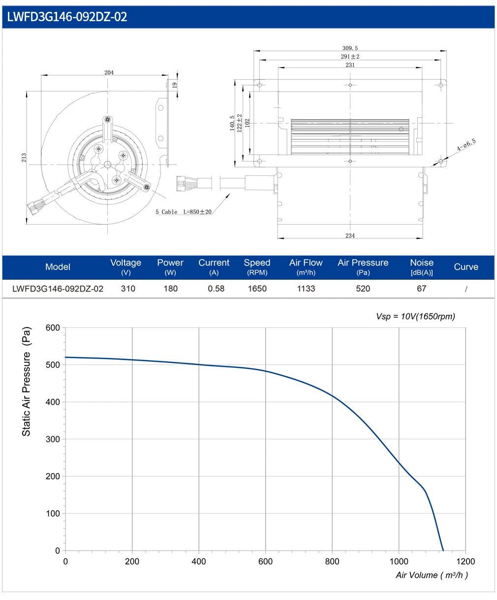 Centrifugal Fan, 146mm, 24V, 48V, 310V - detail 10