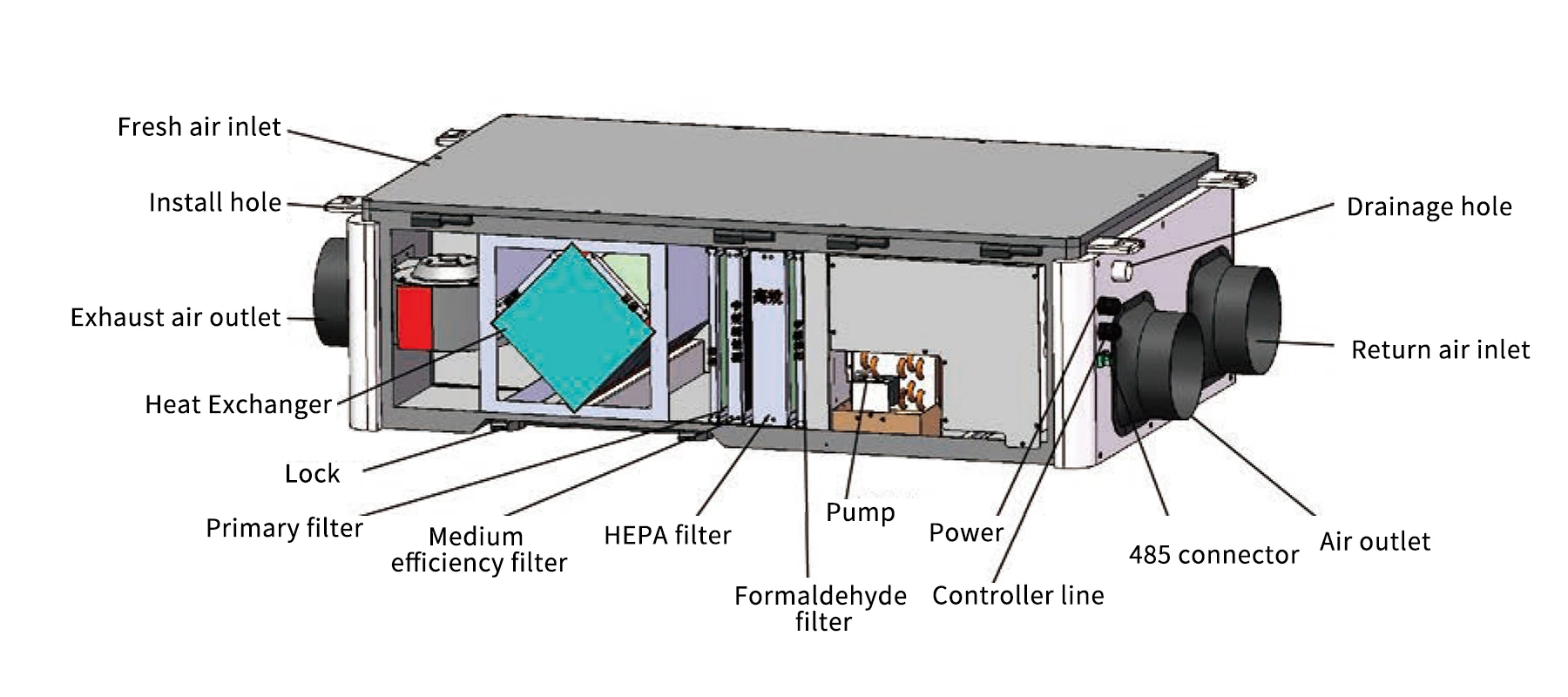 Ventilation Home Use Dehumidifier, HVAC, ERV, LED - detail 10
