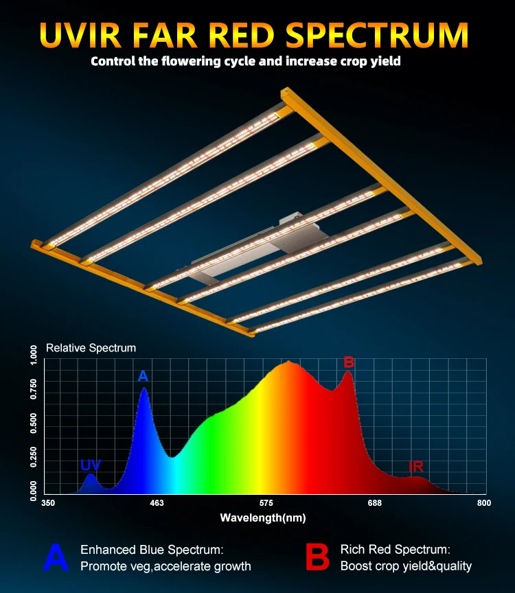 Meijiu New W W Full Spectrum Nm Red Uv Ir With Lm B
