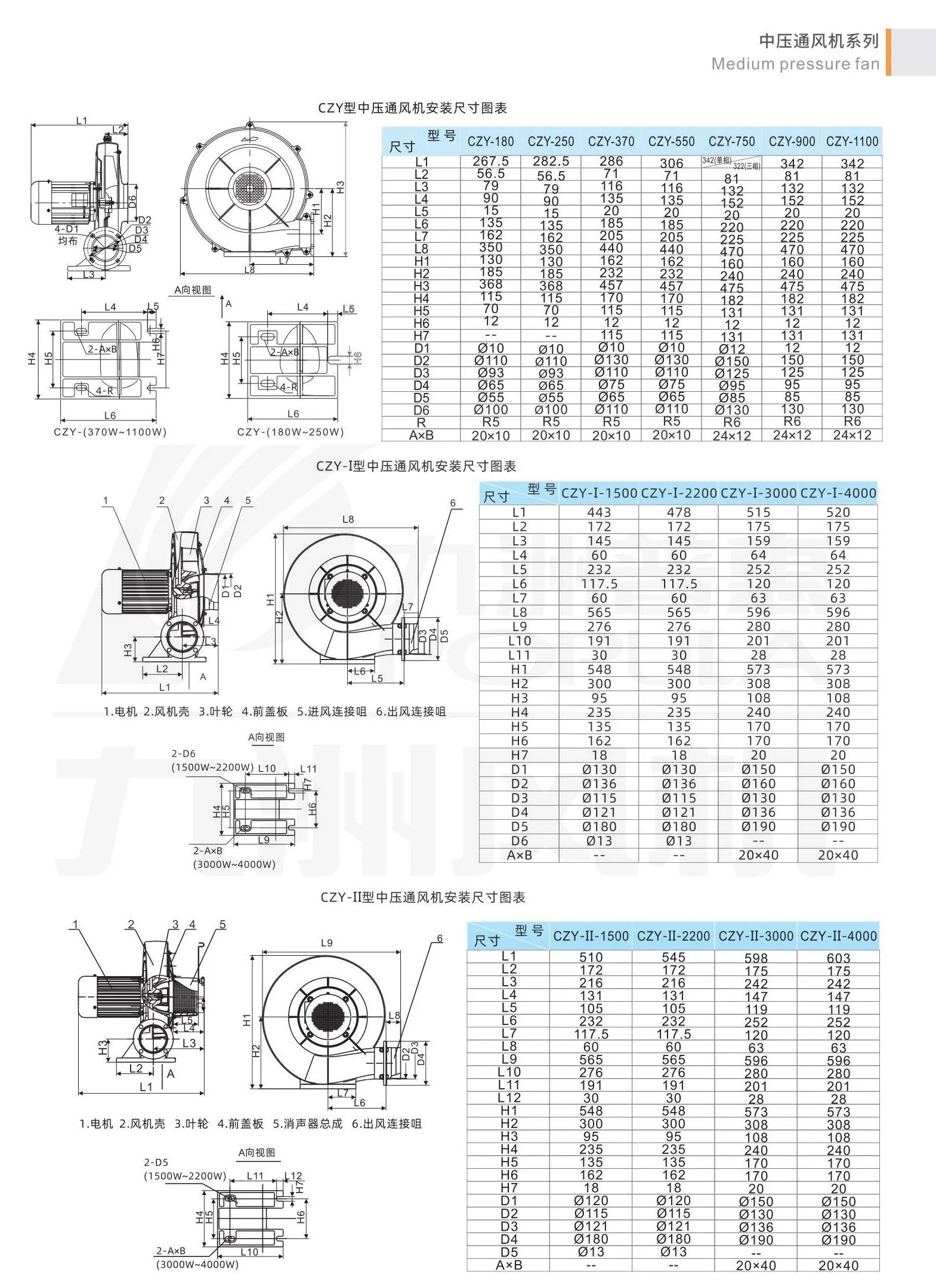 Electric Turbo Air Blower, Copper, Centrifugal - detail 10