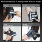 Massage Massager Gun Massager Wellue FG01 Body Deep Tissue Percussion Vibration Massage Double Gun Massager