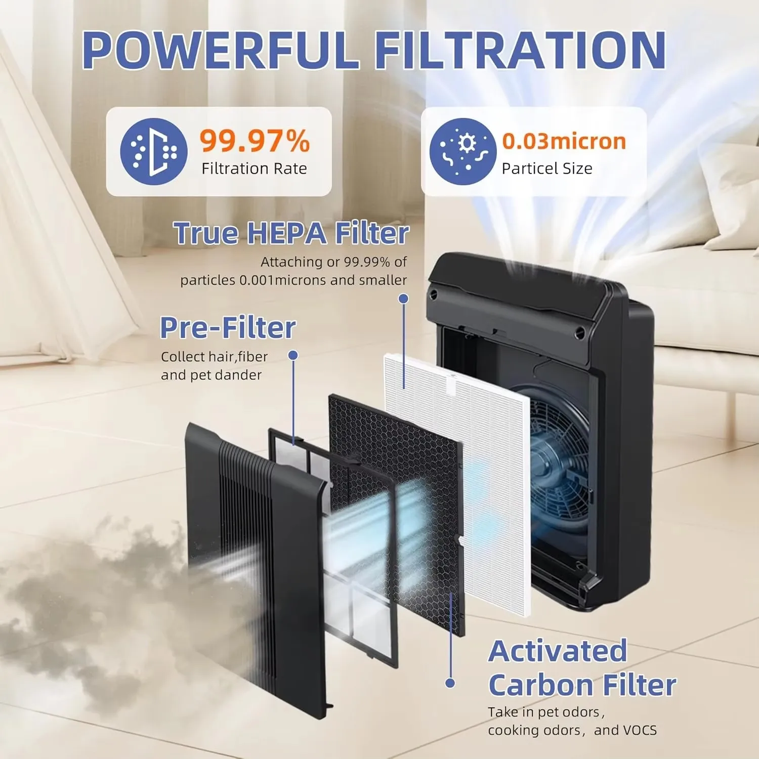product walson home hepa air purifier h13 true hepa high efficiency honeycomb activated carbon filter 2 pack for winix 5500 2 am80-4
