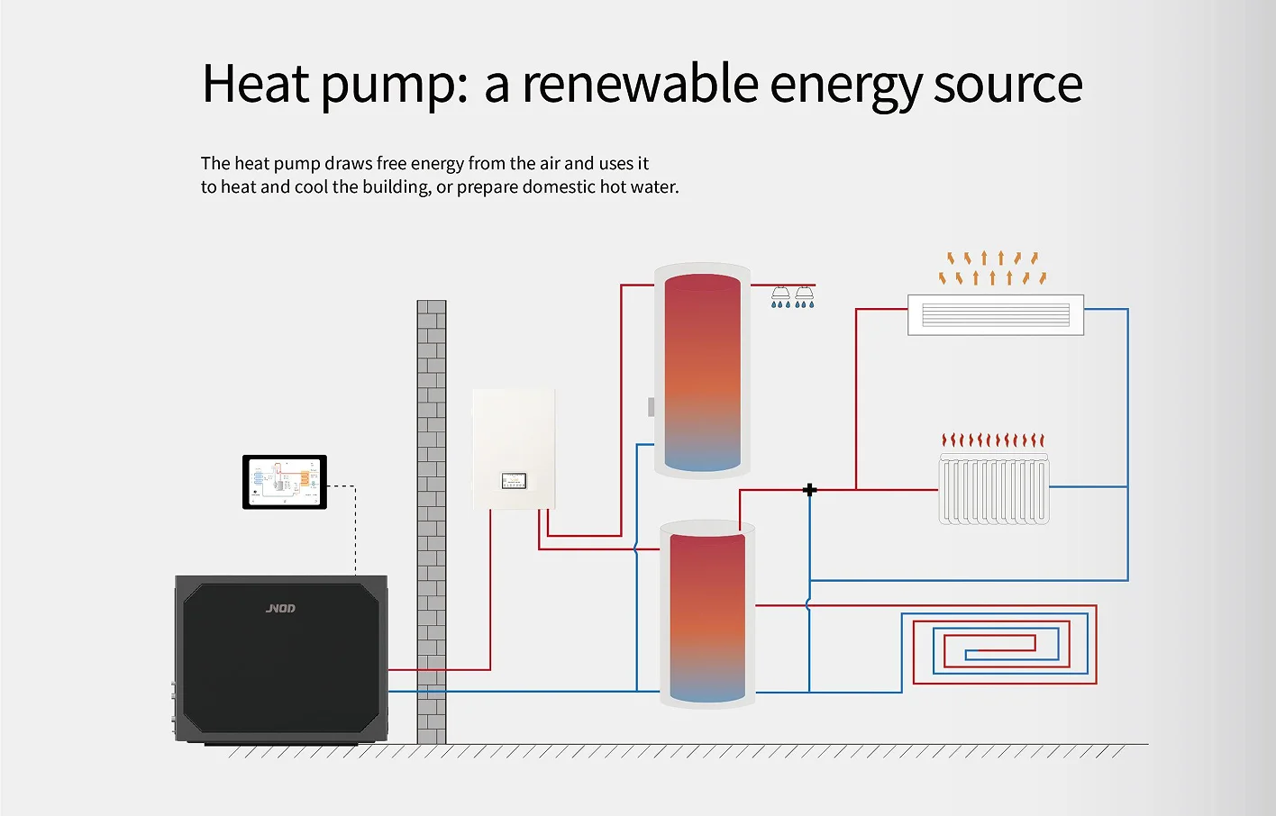Small Space Heat Pump, 50%, ERP, ISO - detail 12