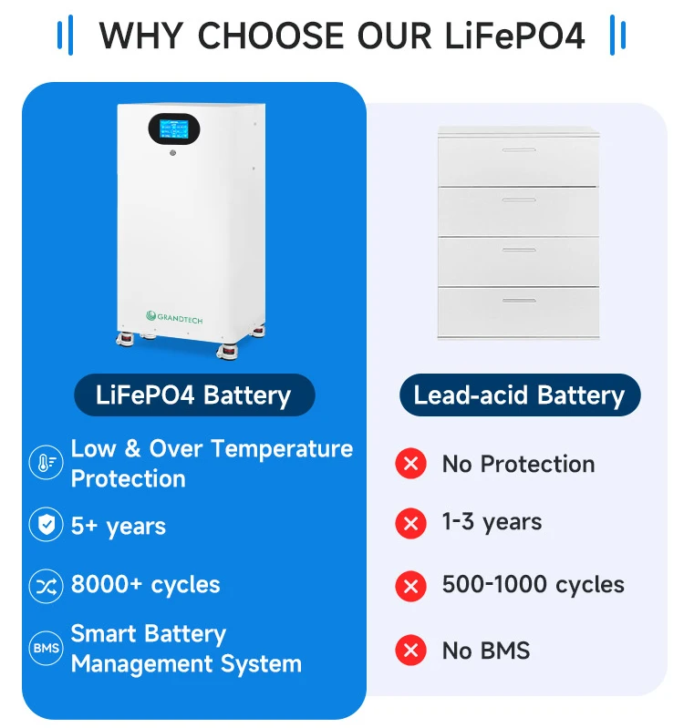 product low price lithium solar 20kw 30kw lithium battery power lithium battery 48v 560ah 10kwh 16kwh 20kwh lifepo4 battery 48v 30kwh-7