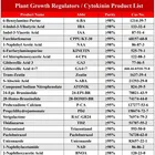 Abscisic Acid 10 Powder 15 WP 10%WP Cas 21293-29-8 Plant Hormone Growth Regulator Abscisic Acid S Aba