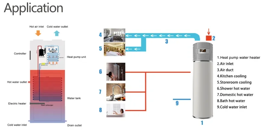 200 L All-in-One Air Energy Heat Pump Stainless Steel 220V 50Hz CE Certified New OEM For Hotel Outdoor Applications R290