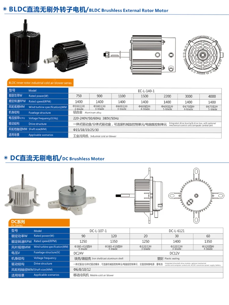 Fan, BLDC, HVAC - detail 6