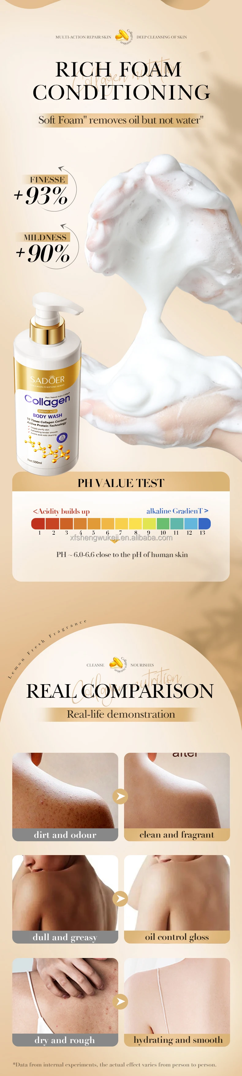 product 500ml oem sadoer collagen gentle cleansing moisturizing body wash whitening shower gel-5