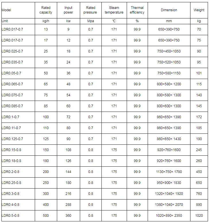 Steam Boiler, 100, 120, 150, 180 - detail 6