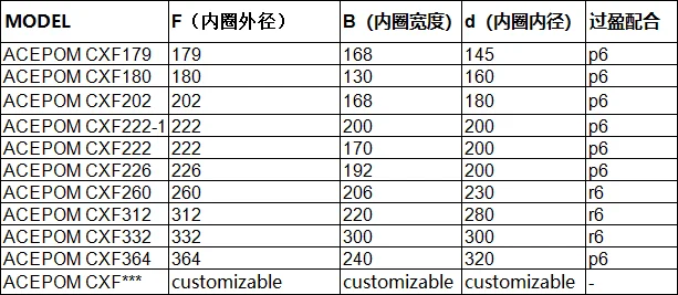 ACEPOM induction disassembly heater CX series Remove bearings safely and easily in just 3 minutes