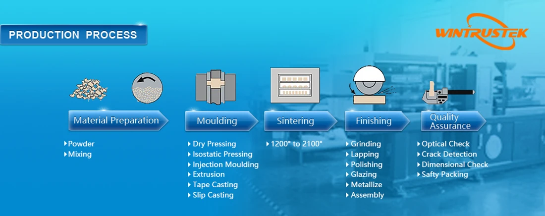 Production Process 1100x.jpg