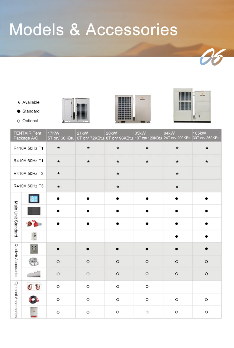 Air Handling Unit, 30HP, 380, 290000 - detail 16