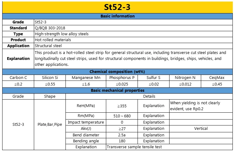 DIN17100 Series Bars ST37-2 ST37-3 ST44-2 ST52-3 Carbon Steel Cold Drawn Bright Bars Hot Rolled Bars-Special Steel Products supplier